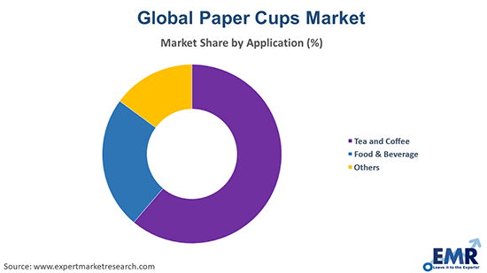 Paper Cups Market Size, Share, Industry Growth, Price Analysis 2020-2025