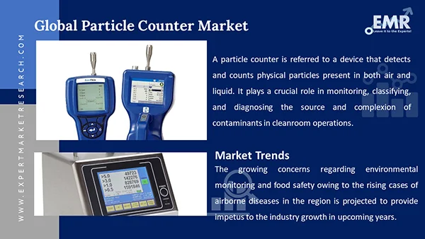 Global Particle Counter Market