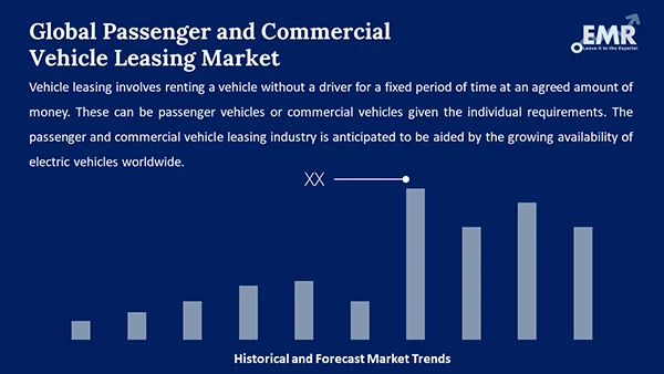 Global Passenger and Commercial Vehicle Leasing Market