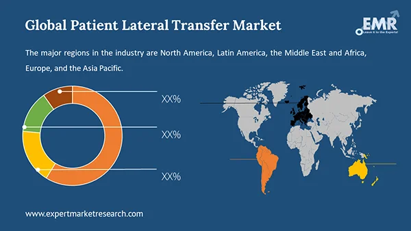 Global Patient Lateral Transfer Market By Region