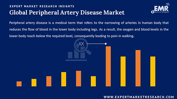 Global Peripheral Artery Disease Market