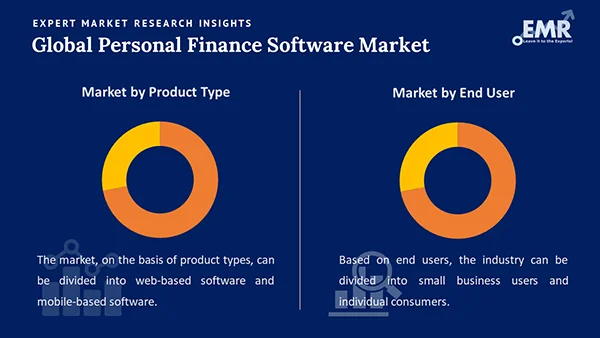 Global Personal Finance Software Market by Segment