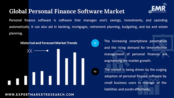 Global Personal Finance Software Market