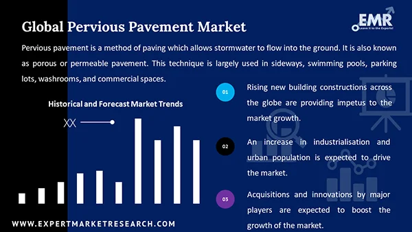 Global Pervious Pavement Market
