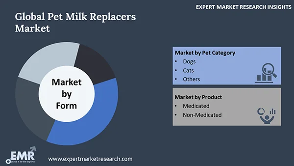 Global Pet Milk Replacers Market by Segments