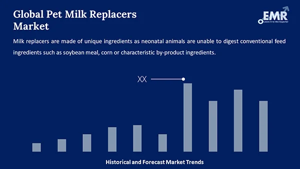 Global Pet Milk Replacers Market