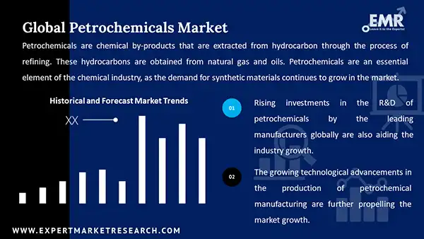 Global Petrochemicals Market