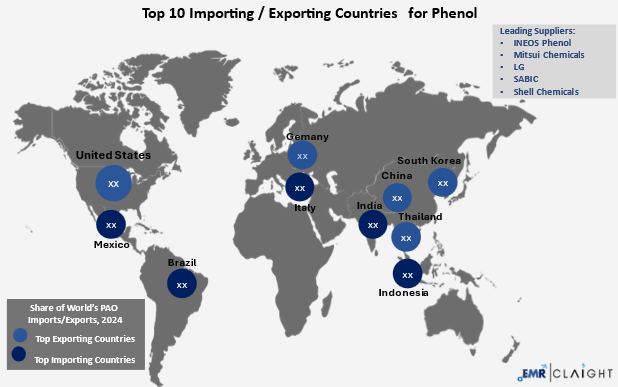 Global Trade and Supply Chain Implications