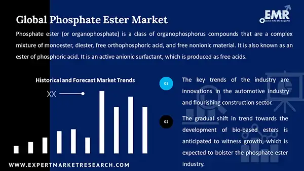 Global Phosphate Ester Market