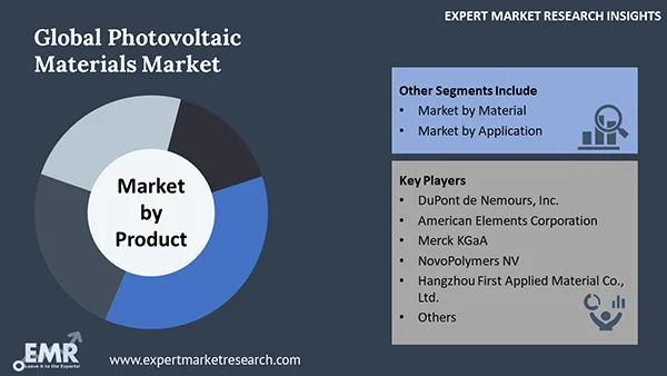 Global Photovoltaic Materials Market by Segment
