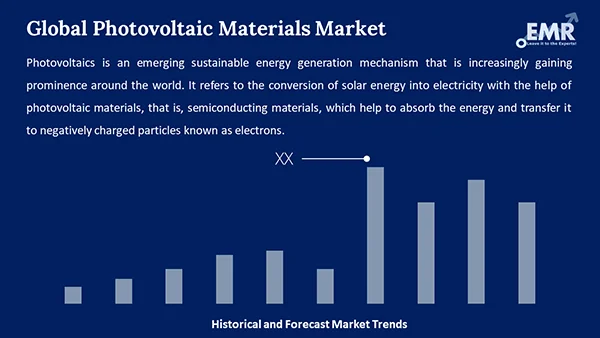 Global Photovoltaic Materials Market