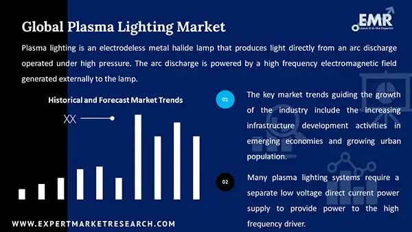 Global Plasma Lighting Market