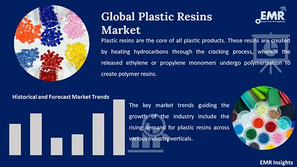 Global Plastic Resins Market