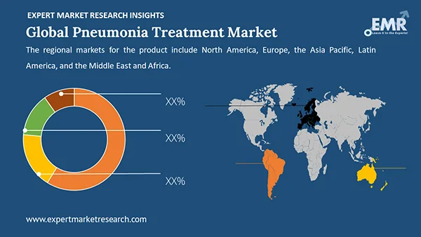 Global Pneumonia Treatment Market by Region