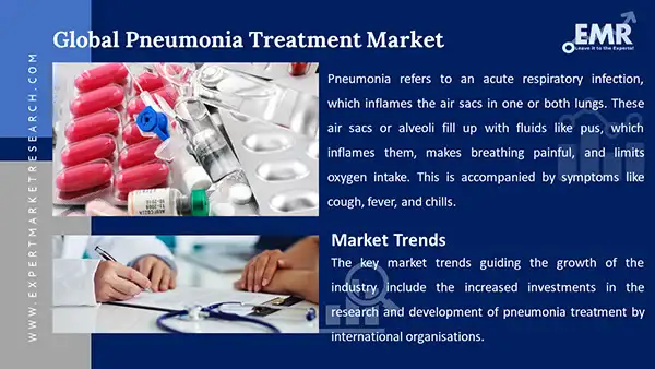 Global Pneumonia Treatment Market