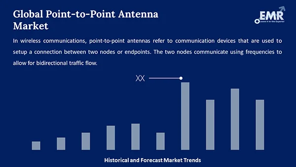 Global Point-to-Point Antenna Market