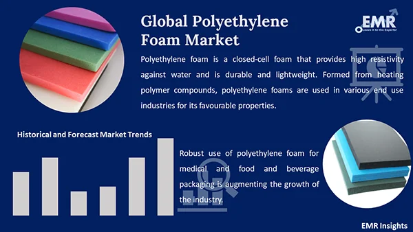 Global Polyethylene Foam Market