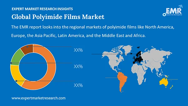 Global Polyimide Films Market by Region