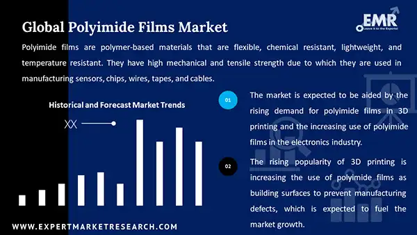 Global Polyimide Films Market