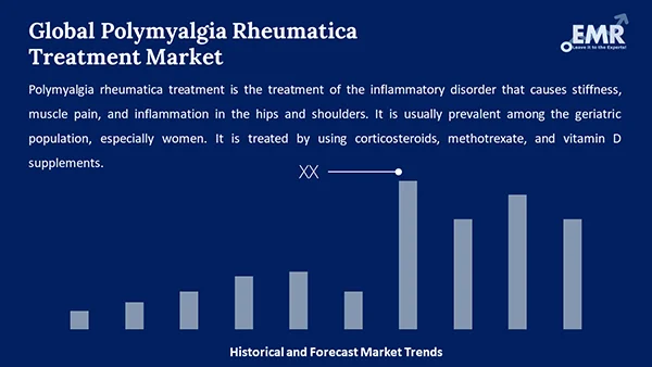 Global Polymyalgia Rheumatica Treatment Market