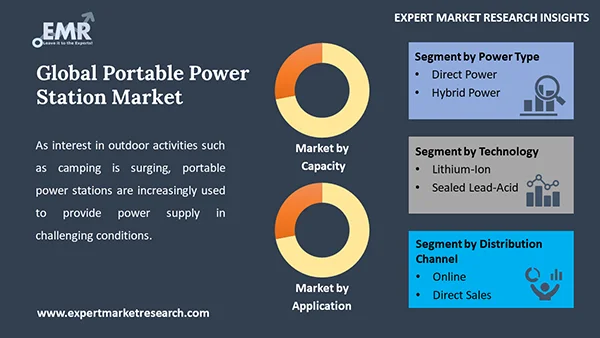 Global Portable Power Station Market by Segment