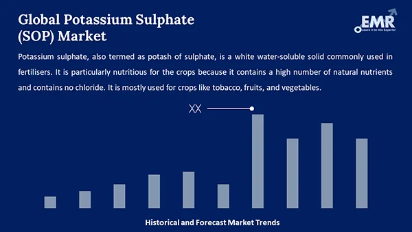 Global Potassium Sulphate (SOP) Market