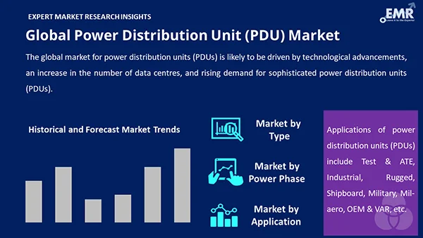Global Power Distribution Unit Pdu Market By Segment