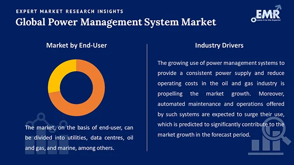 Global Power Management System Market by Segment