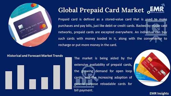 Global Prepaid Card Market 