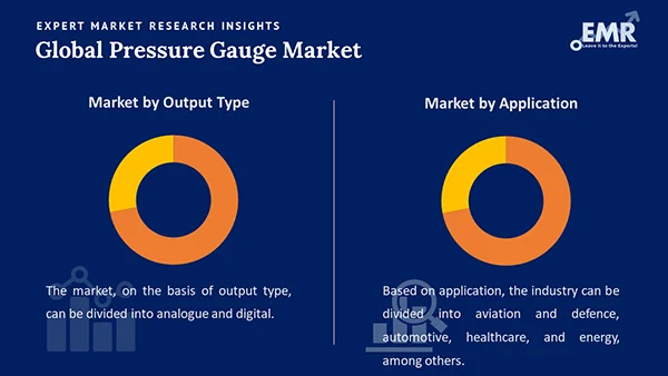 Global Pressure Gauge Market by Segment