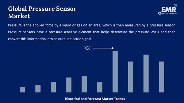 Global Pressure Sensor Market