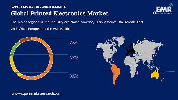 Global Printed Electronics Market by Region