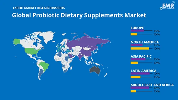 Global Probiotic Dietary Supplements Market By Region