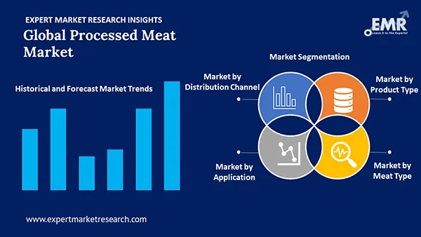 Global Processed Meat Market By Segment