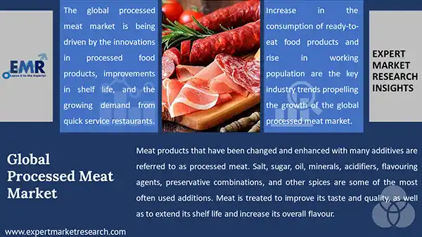 Global Processed Meat Market