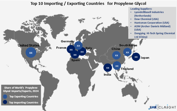 Global Trade and Supply Chain Implications
