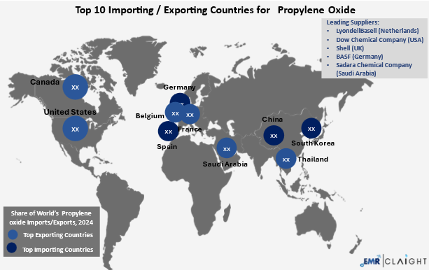 Global Trade and Supply Chain Implications