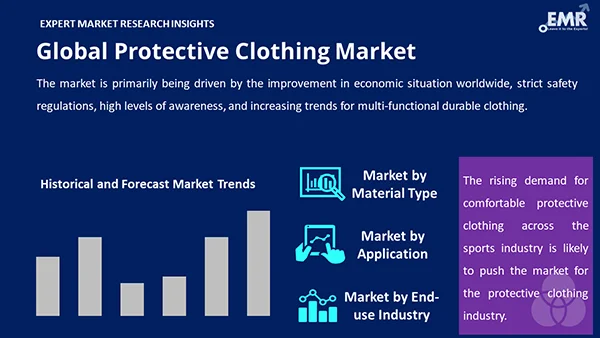 Global Protective Clothing Market by Segment