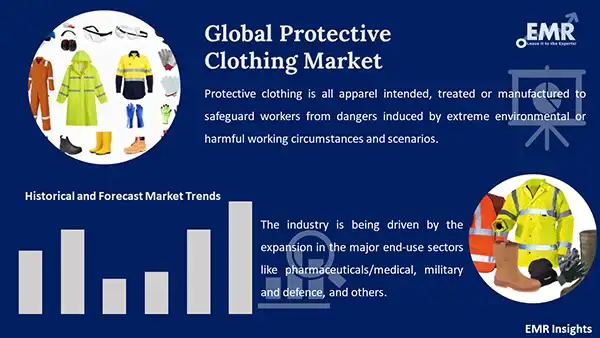 Global Protective Clothing Market