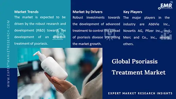 Global Psoriasis Treatment Market