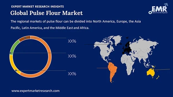 Global Pulse Flour Market by Region