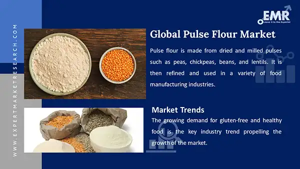 Global Pulse Flour Market