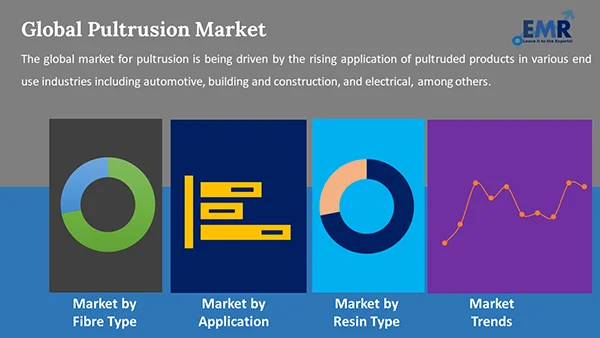 Global Pultrusion Market by Segment