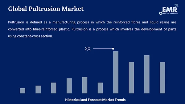Global Pultrusion Market