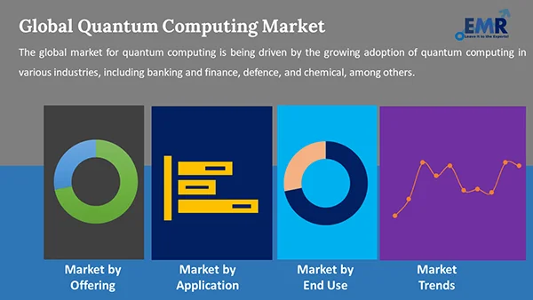 Global Quantum Computing Market by Segment