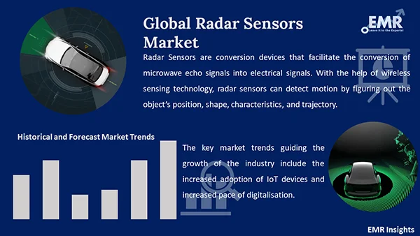 Global Radar Sensors Market 