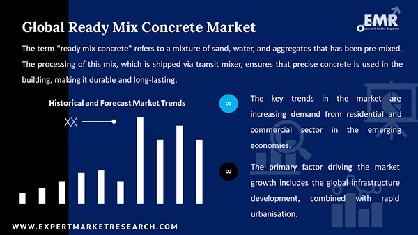 Global Ready Mix Concrete Market 