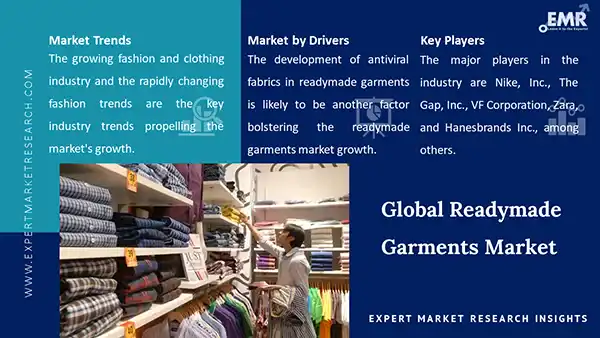Global Readymade Garments Market