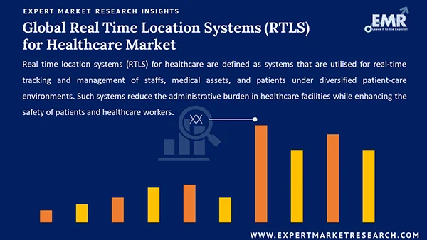 Global Real Time Location Systems (RTLS) for Healthcare Market