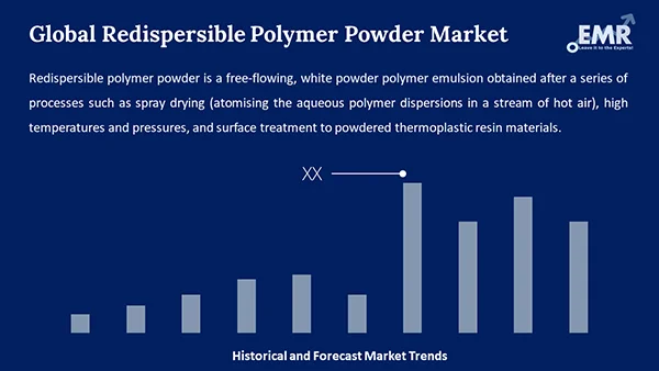 Global Redispersible Polymer Powder Market